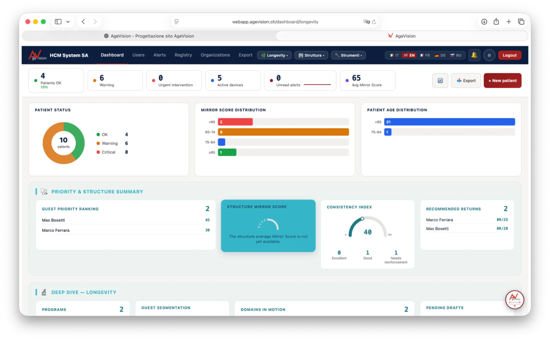 Dashboard AgeVision con Mirror Score e panoramica della struttura